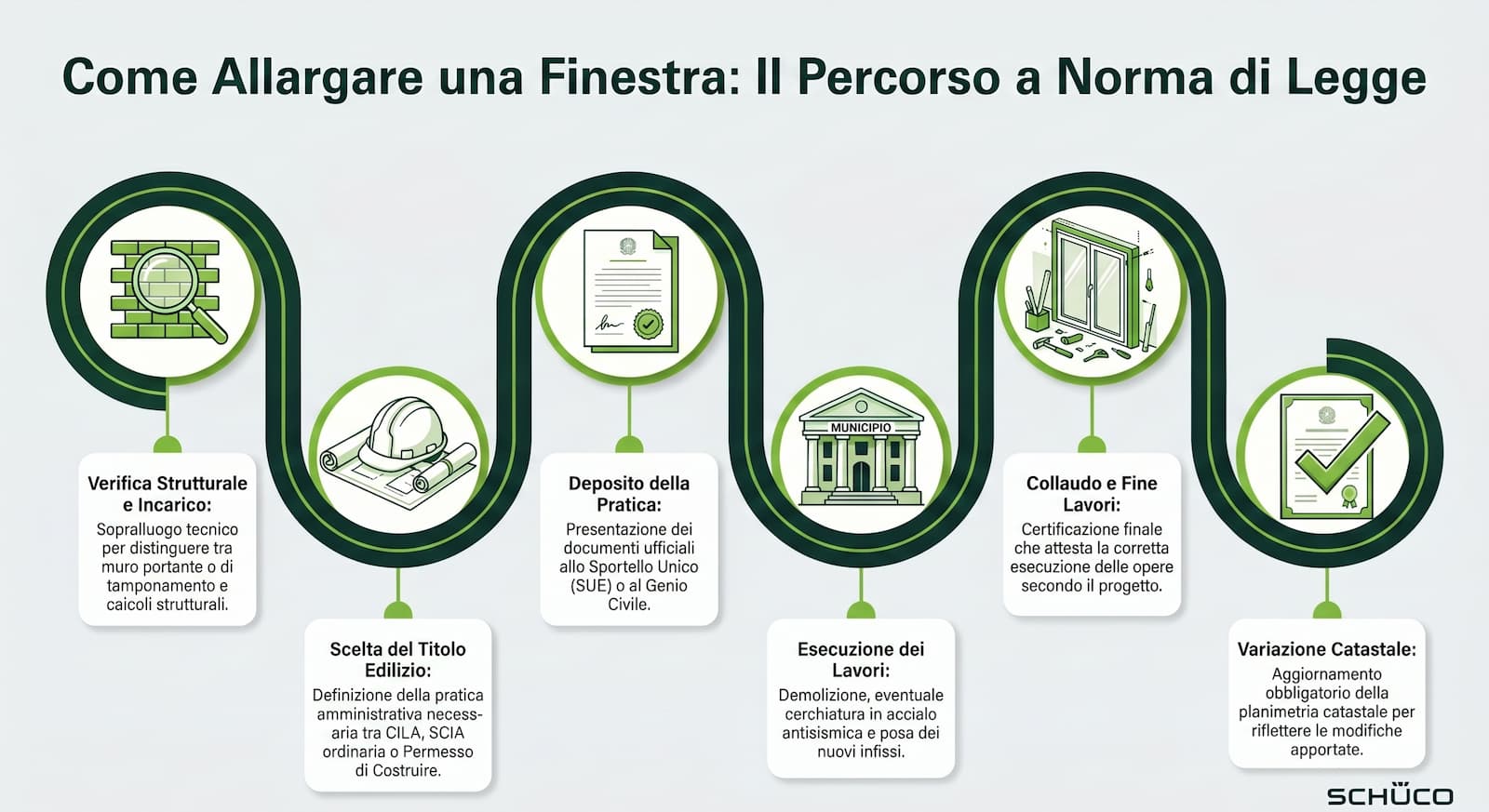 Come allargare una finestra