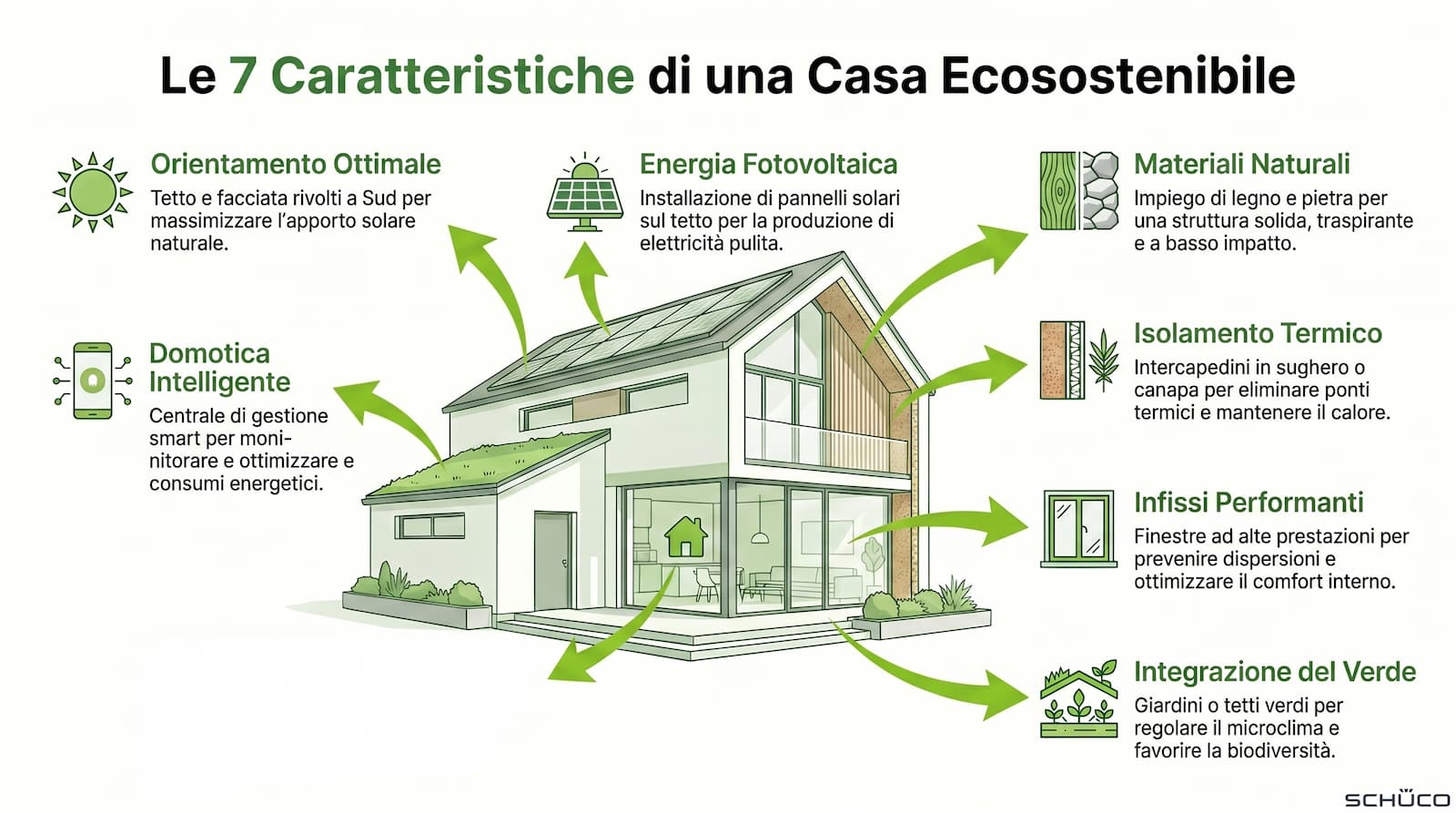 Caratteristiche di una casa sostenibile