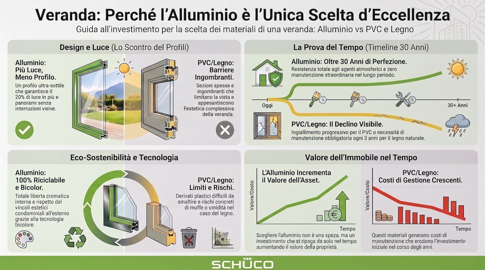 Perché scegliere l'alluminio per gli infissi da veranda