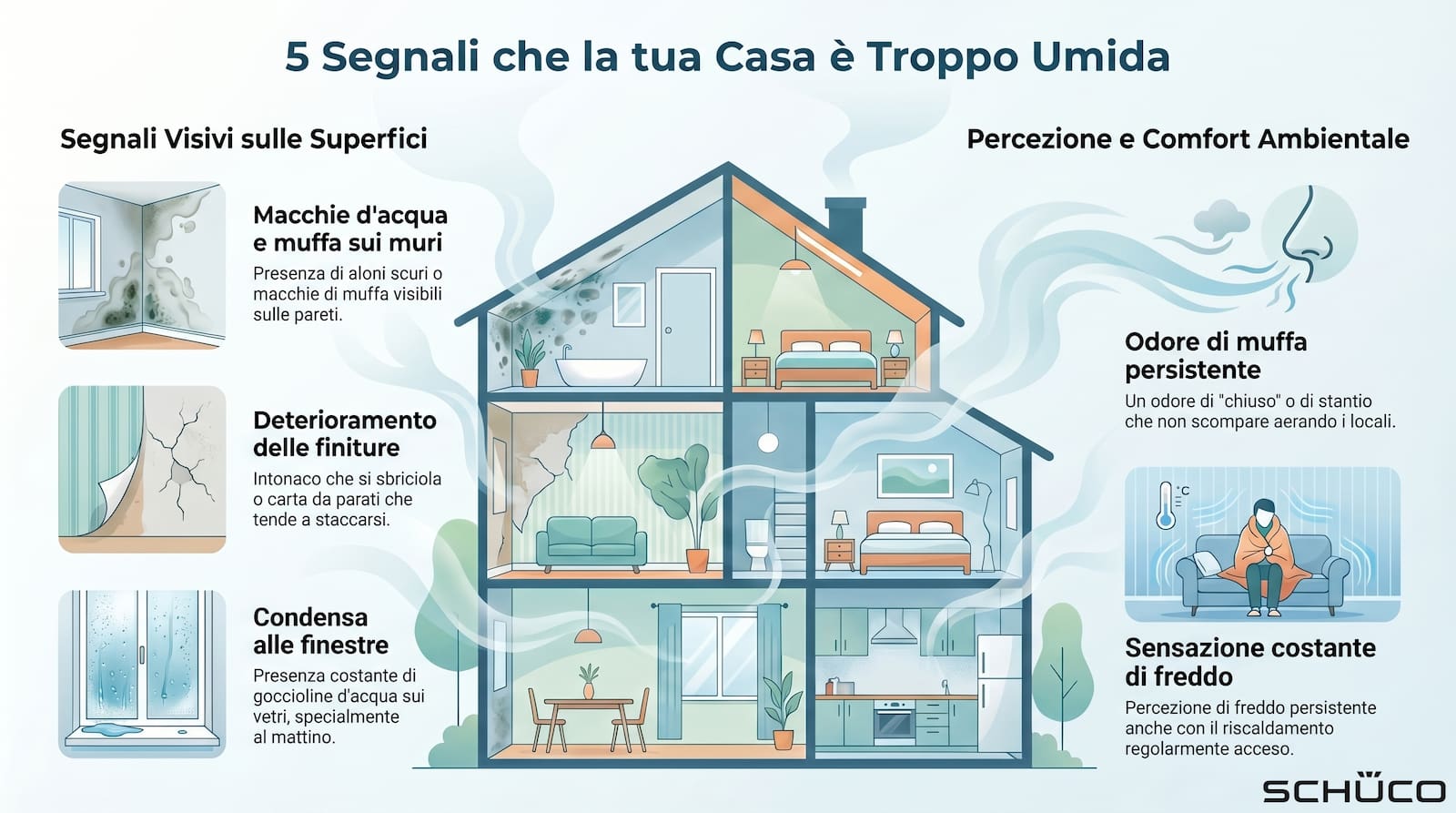 5 segnali che la tua casa è troppo umida