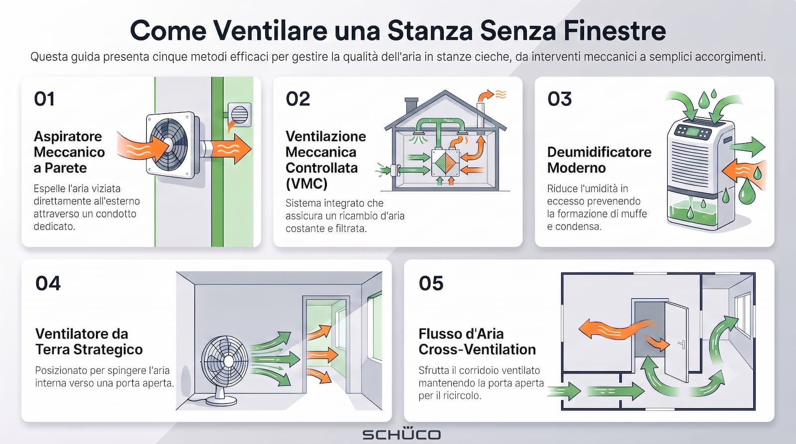 Come arieggiare correttamente le stanze? 2 Come ventilare una stanza senza finestre