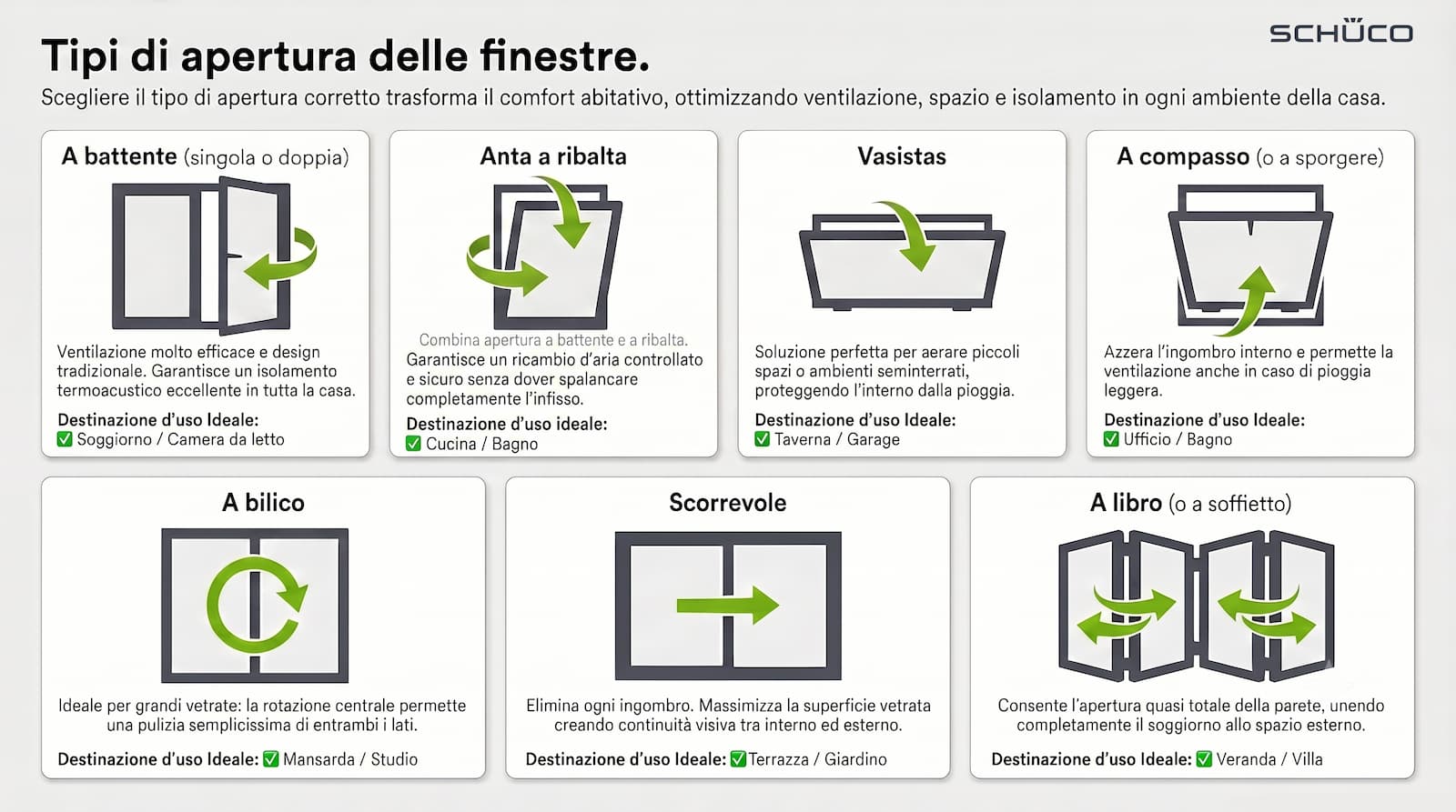 Tipi di apertura delle finestre: guida completa alle tipologie di apertura degli infissi 8 Tipi di apertura delle finestre